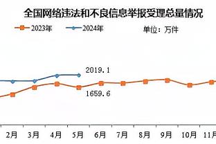 利物浦2-2西汉姆全场数据：射门28-11，控球率71%-29%